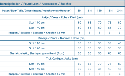 Patron Adeline 3-24 mois